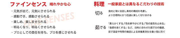 店舗ブランド
